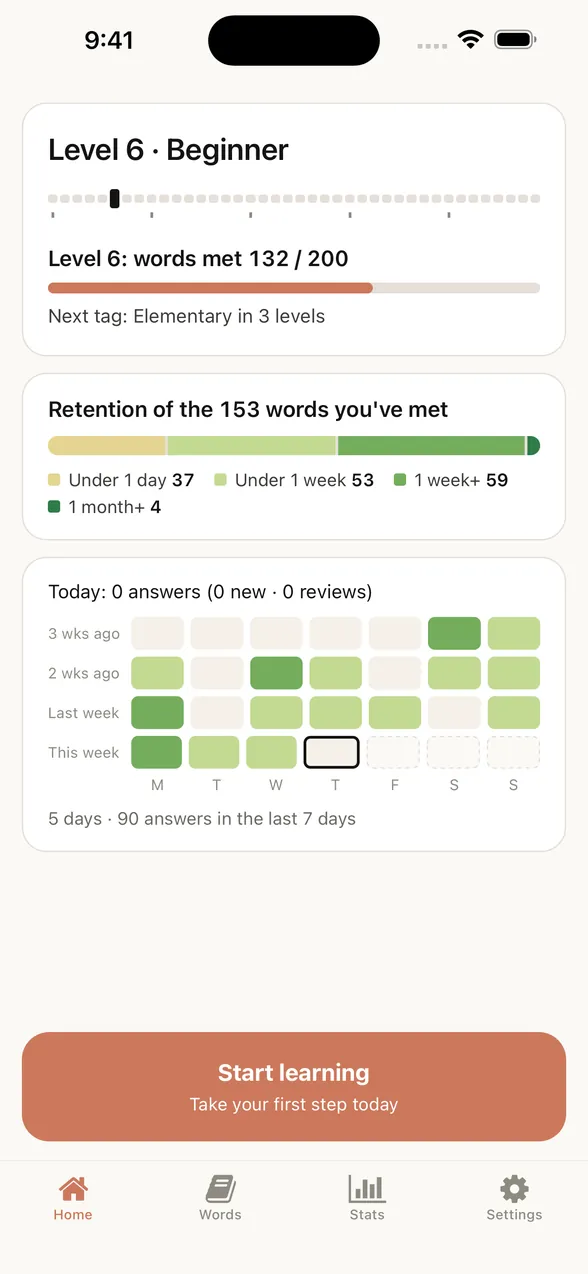 The app’s Home screen: Level 6 with 132 of 200 words met, how well the 153 met words are sticking, and a four-week learning record.