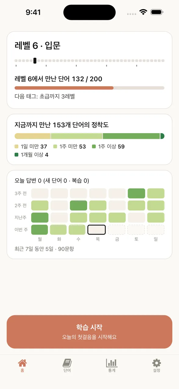앱의 홈 화면(오늘 학습 전). 레벨 6에서 만난 단어 132 / 200, 지금까지 만난 153개 단어가 얼마나 기억에 남아 있는지, 4주간의 학습 기록.