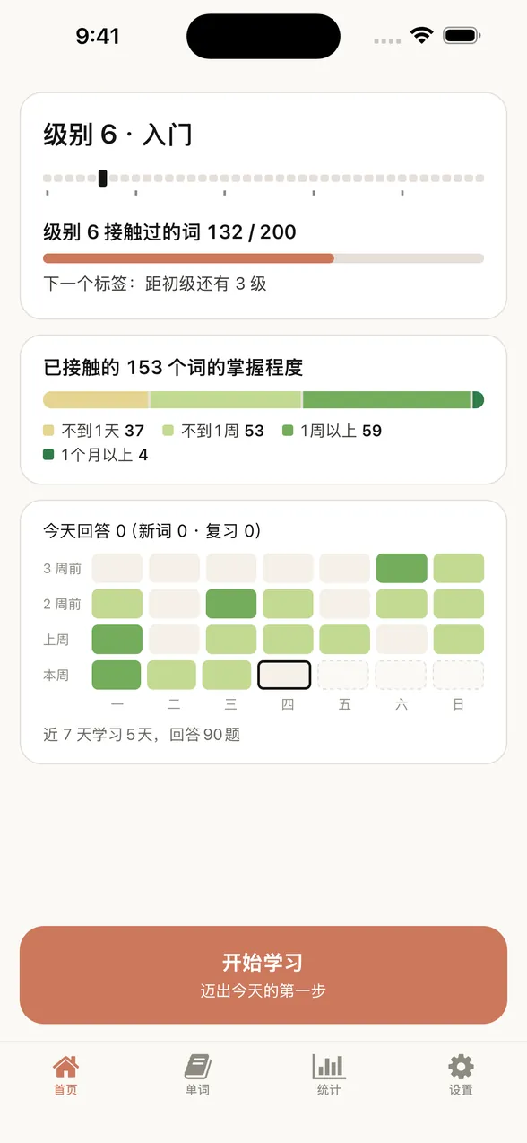 App 首页（今天学习之前）。级别 6 已接触 132 / 200 个单词，目前接触过的 153 个单词记得有多牢，以及 4 周的学习记录。